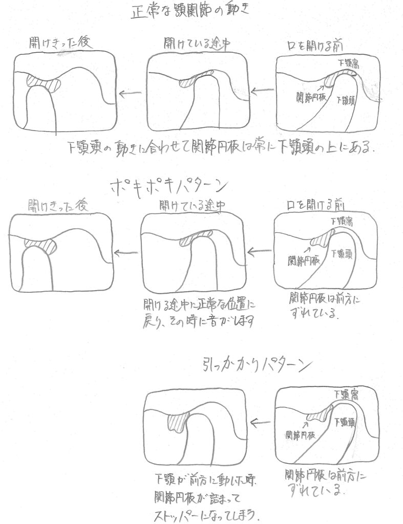 活動歴および当時の関連ビジュアル記録