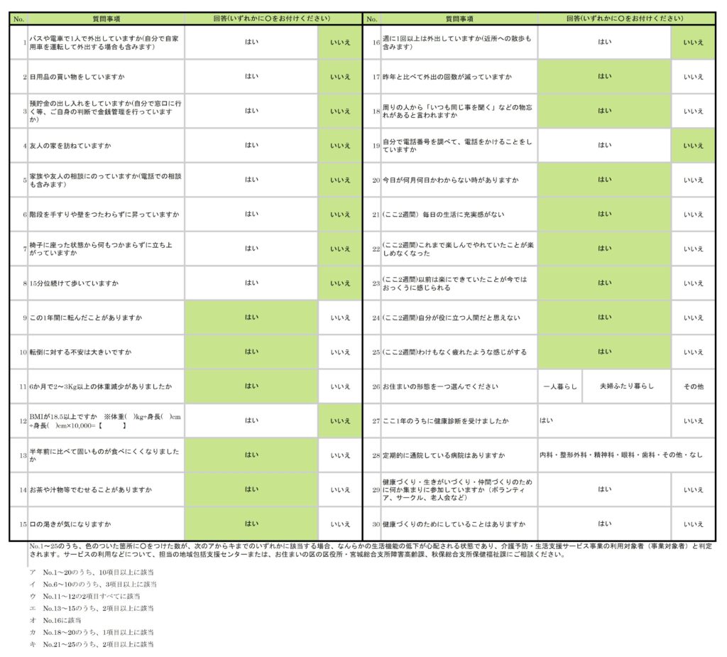 泉様 確認用 （豊齢力チェックリスト – いずみ中山歯科）